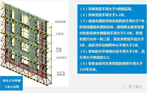 爬架设计 安装及拆除全流程实例教学 请收藏备用