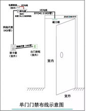 弱电工程门禁系统安装调试及故障维护