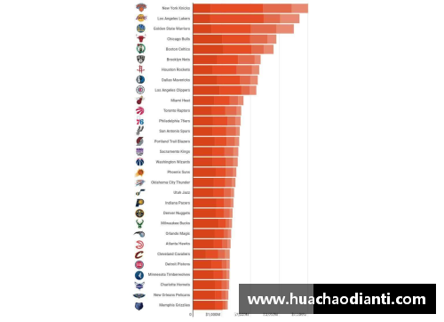 jbo竞博NBA球队利润榜：哪支球队在商业上最具竞争力？