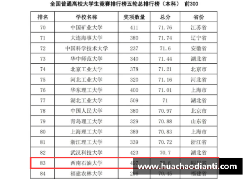 jbo竞博西南地区10所师范大学排名：外省名气较小，但地区认可度高 - 副本